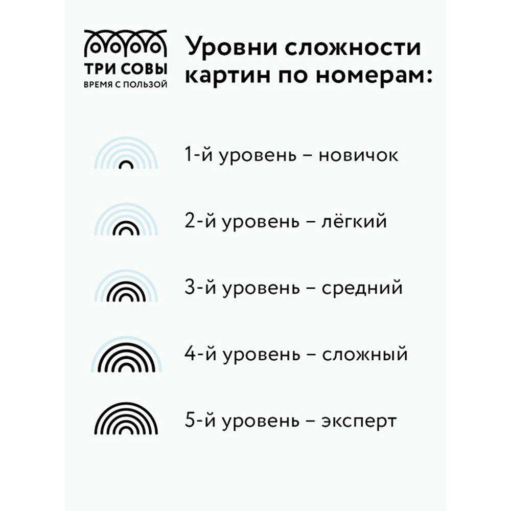 Картина по номерам на картоне - 30х40см 